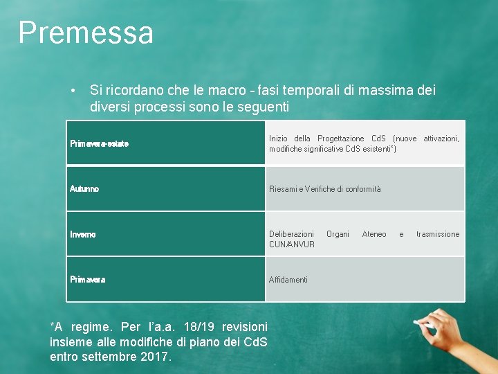 Premessa • Si ricordano che le macro – fasi temporali di massima dei diversi