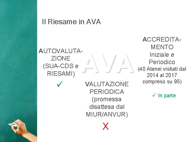 Il Riesame in AVA AUTOVALUTAZIONE (SUA-CDS e RIESAMI) AVA ü VALUTAZIONE PERIODICA (promessa disattesa