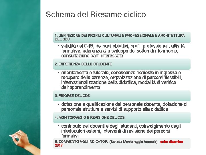 Schema del Riesame ciclico 1. DEFINIZIONE DEI PROFILI CULTURALI E PROFESSIONALE E ARCHITETTURA DEL