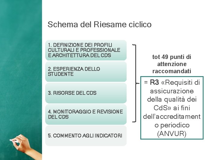 Schema del Riesame ciclico 1. DEFINIZIONE DEI PROFILI CULTURALI E PROFESSIONALE E ARCHITETTURA DEL