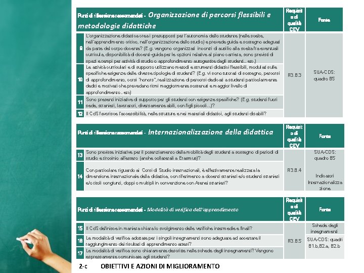 Organizzazione di percorsi flessibili e metodologie didattiche Punti di riflessione raccomandati - L’organizzazione didattica