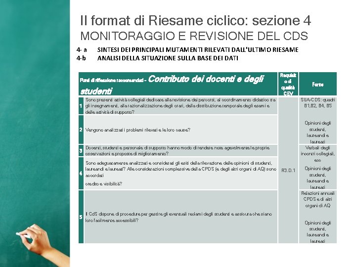 Il format di Riesame ciclico: sezione 4 MONITORAGGIO E REVISIONE DEL CDS 4 -