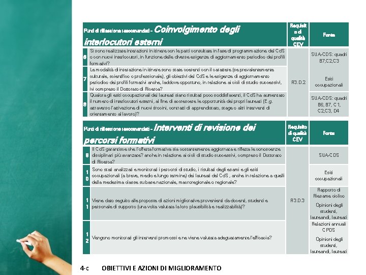 Coinvolgimento degli interlocutori esterni Punti di riflessione raccomandati - Si sono realizzate interazioni in