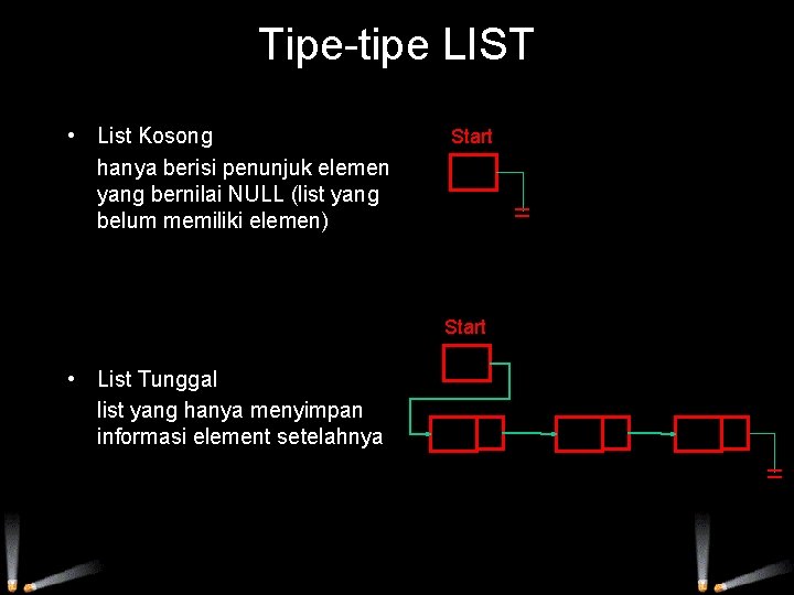 Tipe-tipe LIST • List Kosong hanya berisi penunjuk elemen yang bernilai NULL (list yang