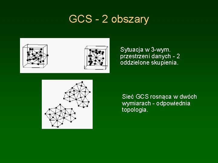 GCS - 2 obszary Sytuacja w 3 -wym. przestrzeni danych - 2 oddzielone skupienia.