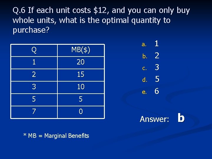 Q. 6 If each unit costs $12, and you can only buy whole units,