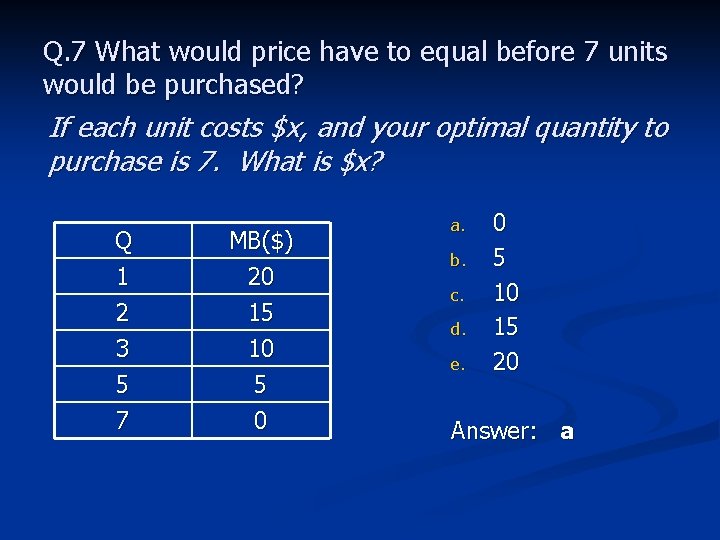 Q. 7 What would price have to equal before 7 units would be purchased?