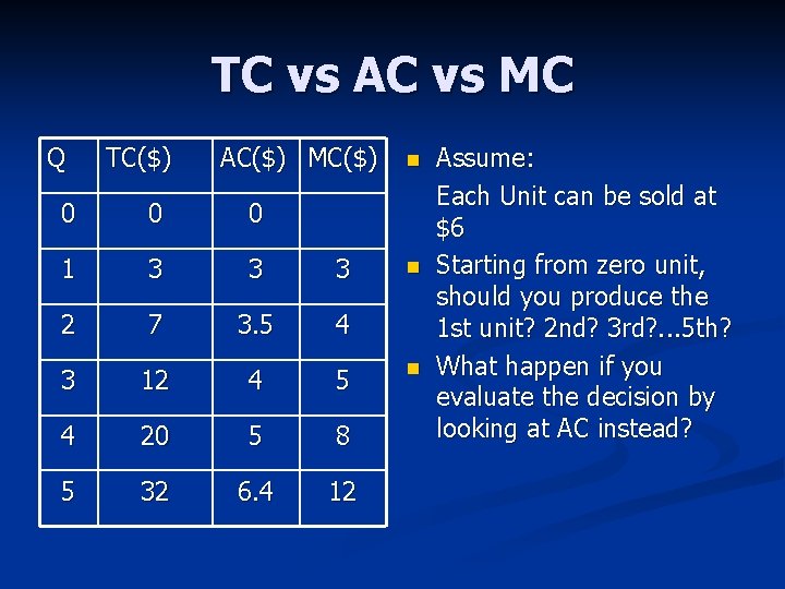 TC vs AC vs MC Q TC($) AC($) MC($) 0 0 0 1 3