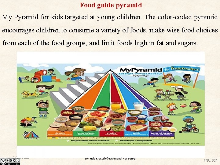 Food guide pyramid My Pyramid for kids targeted at young children. The color-coded pyramid