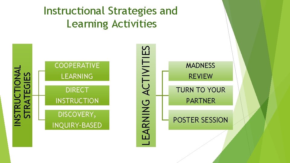 Signature Assignment Instructional Plan Julie Shoemaker CUR516 Curriculum