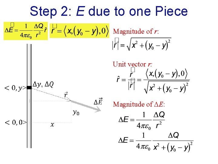Step 2: E due to one Piece Magnitude of r: Unit vector r: Magnitude
