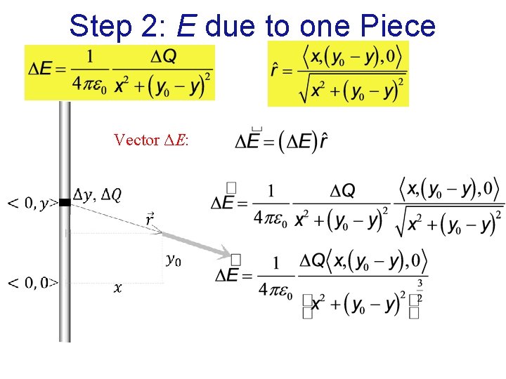 Step 2: E due to one Piece Vector ΔE: 