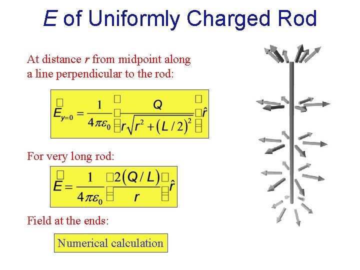 E of Uniformly Charged Rod At distance r from midpoint along a line perpendicular