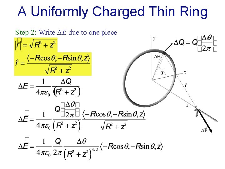 A Uniformly Charged Thin Ring Step 2: Write E due to one piece 