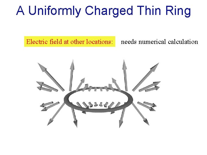A Uniformly Charged Thin Ring Electric field at other locations: needs numerical calculation 