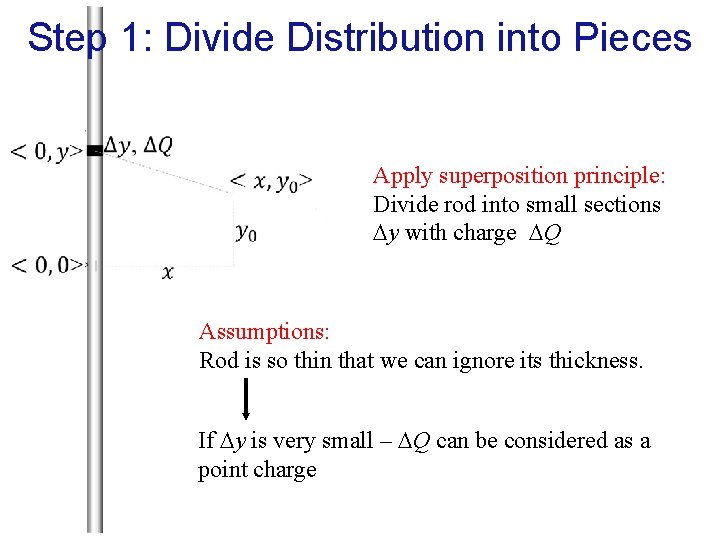 Step 1: Divide Distribution into Pieces Apply superposition principle: Divide rod into small sections