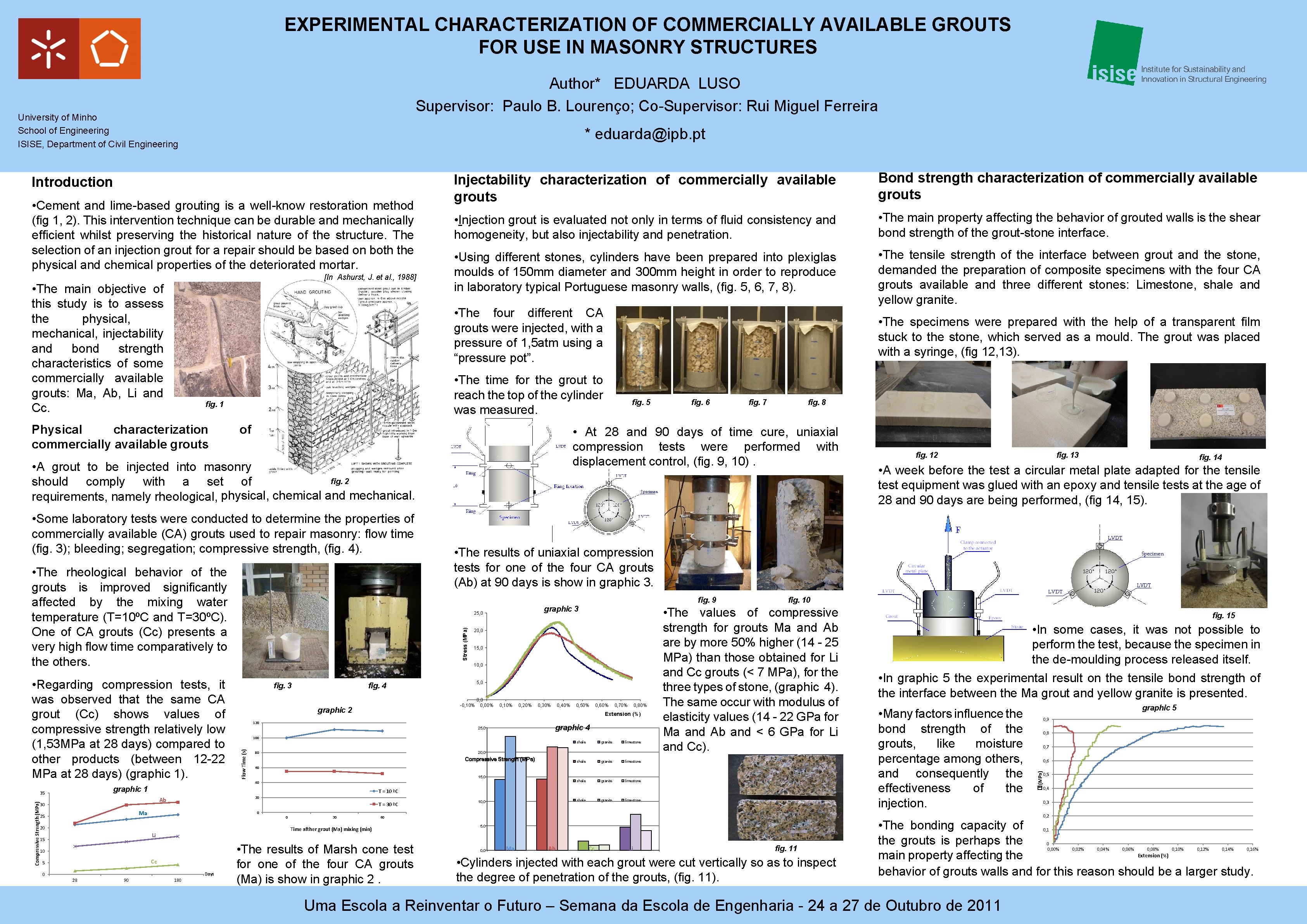 EXPERIMENTAL CHARACTERIZATION OF COMMERCIALLY AVAILABLE GROUTS FOR USE IN MASONRY STRUCTURES Author* EDUARDA LUSO