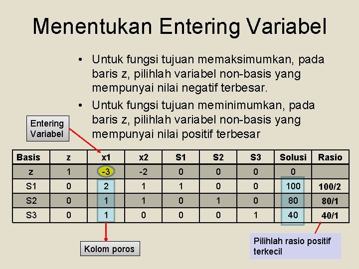 Menentukan Entering Variabel • Untuk fungsi tujuan memaksimumkan, pada baris z, pilihlah variabel non-basis