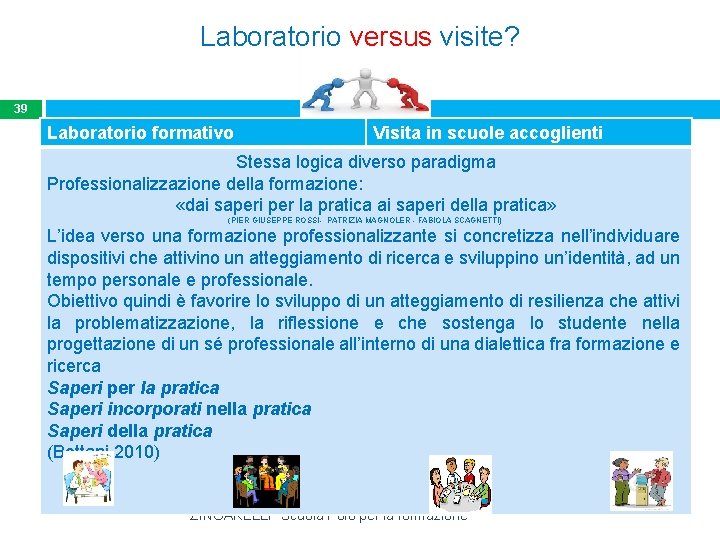 Laboratorio versus visite? 39 Laboratorio formativo Visita in scuole accoglienti Stessa logica diverso paradigma