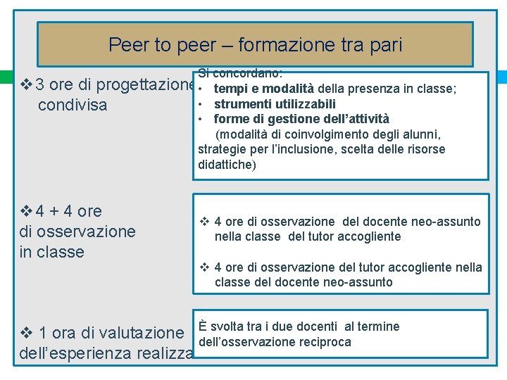 Peer to peer – formazione tra pari Si concordano: v 3 ore di progettazione