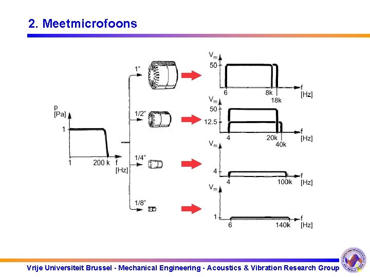 2. Meetmicrofoons Vrije Universiteit Brussel - Mechanical Engineering - Acoustics & Vibration Research Group