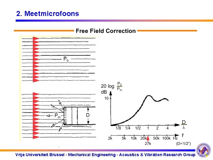 2. Meetmicrofoons Vrije Universiteit Brussel - Mechanical Engineering - Acoustics & Vibration Research Group