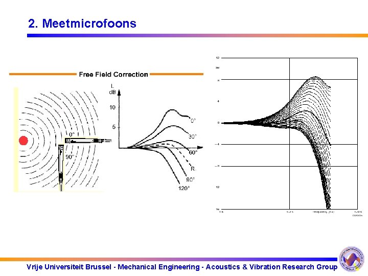 2. Meetmicrofoons Vrije Universiteit Brussel - Mechanical Engineering - Acoustics & Vibration Research Group