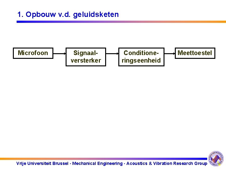 1. Opbouw v. d. geluidsketen Microfoon Signaalversterker Conditioneringseenheid Meettoestel Vrije Universiteit Brussel - Mechanical