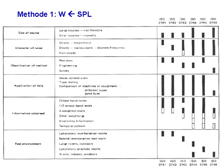 Methode 1: W SPL Vrije Universiteit Brussel - Mechanical Engineering - Acoustics & Vibration