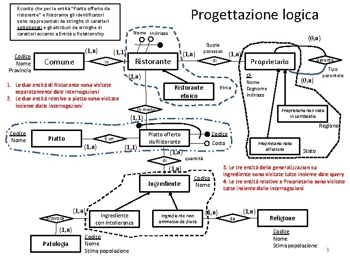 Progettazione logica Eccetto che per le entità “Piatto offerto da ristorante” e Ristorante gli