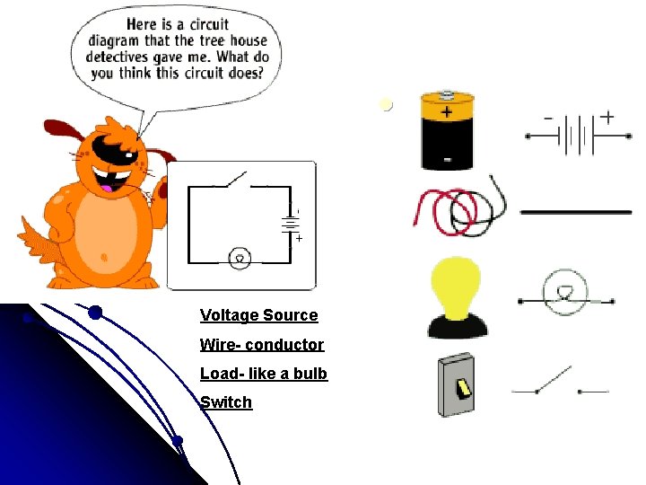 l Voltage Source Wire- conductor Load- like a bulb Switch 
