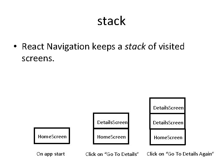 stack • React Navigation keeps a stack of visited screens. Details. Screen Home. Screen