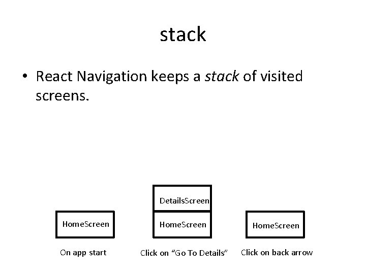 stack • React Navigation keeps a stack of visited screens. Details. Screen Home. Screen