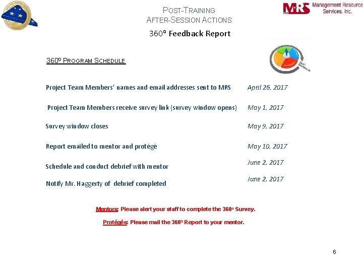 POST-TRAINING AFTER-SESSION ACTIONS 360 o Feedback Report 3600 PROGRAM SCHEDULE Project Team Members’ names