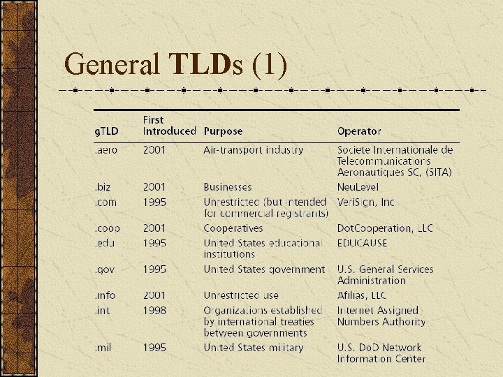 General TLDs (1) 