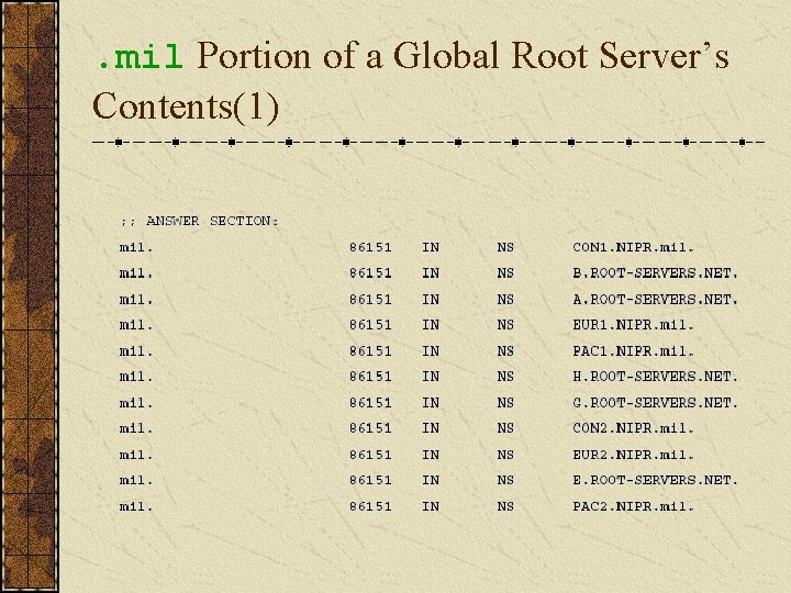 . mil Portion of a Global Root Server’s Contents(1) 