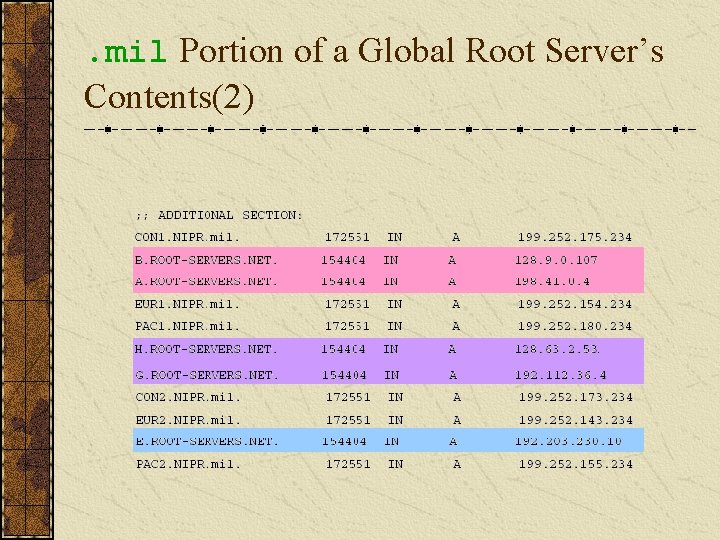 . mil Portion of a Global Root Server’s Contents(2) 