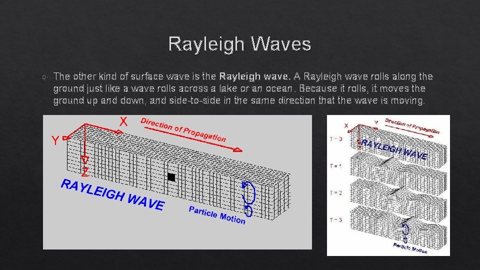 Rayleigh Waves The other kind of surface wave is the Rayleigh wave. A Rayleigh