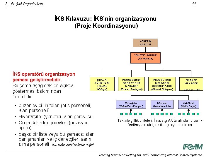 2. Project Organisation 11 İKS Kılavuzu: İKS’nin organizasyonu (Proje Koordinasyonu) YÖNETİM KURULU YÖNETİCİ MÜDÜR