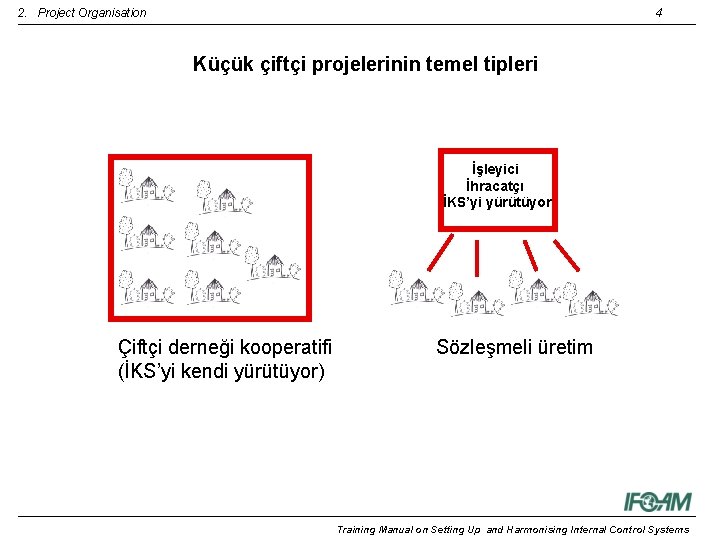 2. Project Organisation 4 Küçük çiftçi projelerinin temel tipleri İşleyici İhracatçı İKS’yi yürütüyor Çiftçi