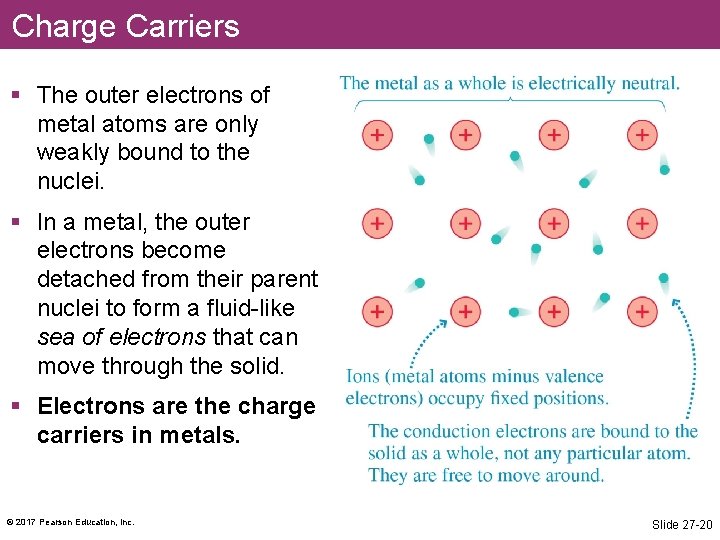 Charge Carriers § The outer electrons of metal atoms are only weakly bound to