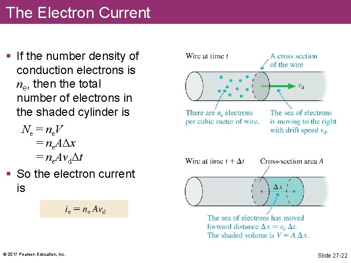 The Electron Current § If the number density of conduction electrons is ne, then