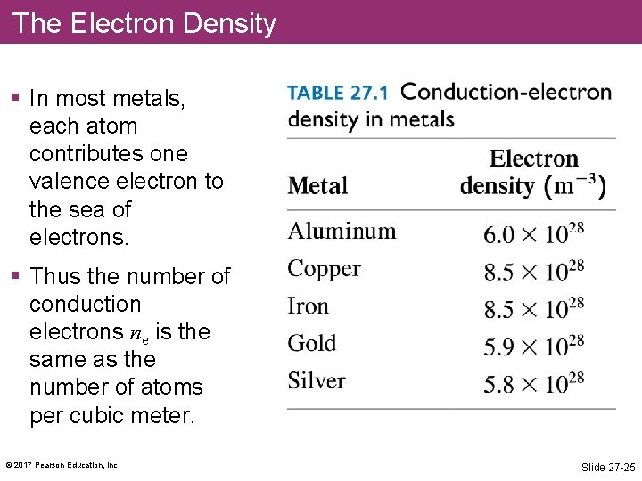 The Electron Density § In most metals, each atom contributes one valence electron to