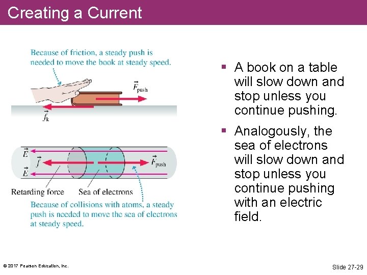 Creating a Current § A book on a table will slow down and stop