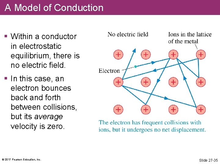 A Model of Conduction § Within a conductor in electrostatic equilibrium, there is no