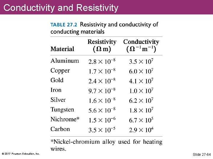 Conductivity and Resistivity © 2017 Pearson Education, Inc. Slide 27 -64 