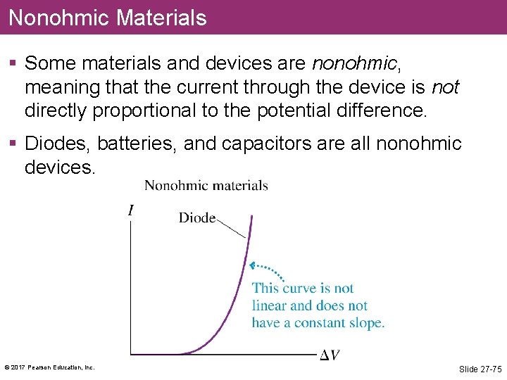 Nonohmic Materials § Some materials and devices are nonohmic, meaning that the current through