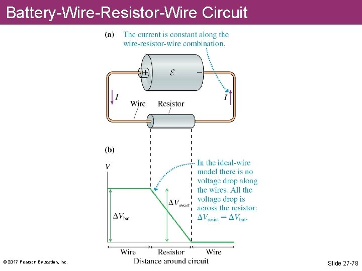 Battery-Wire-Resistor-Wire Circuit © 2017 Pearson Education, Inc. Slide 27 -78 