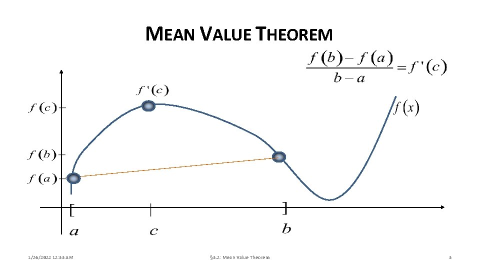 MEAN VALUE THEOREM 1/26/2022 12: 33 AM § 3. 2: Mean Value Theorem 3 MEAN VALUE THEOREM 1/26/2022 12: 33 AM § 3. 2: Mean Value Theorem 3