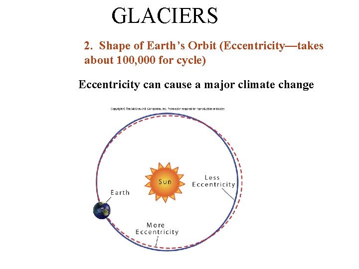 GLACIERS 2. Shape of Earth’s Orbit (Eccentricity—takes about 100, 000 for cycle) Eccentricity can